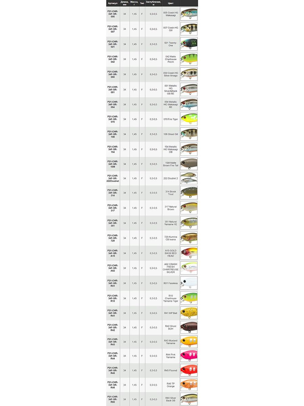 Воблер для рыбалки Pontoon21 Cheerful 34F-SR, 34мм., 1.45гр., заглубление 0.3-0.5 м., цвет R44