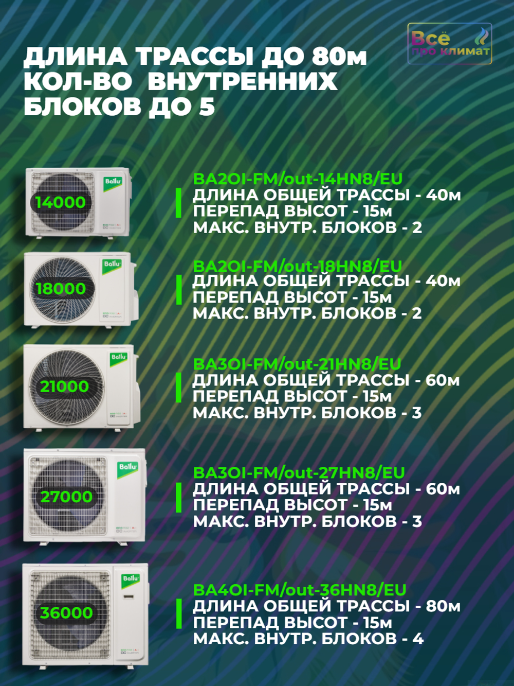 Инверторная мульти сплит-система Ballu Platinum Evolution на 3 комнаты BSUI-FM-07+07+12 HN8/EU BA3OI-FM/out-21HN8/EU, комплект
