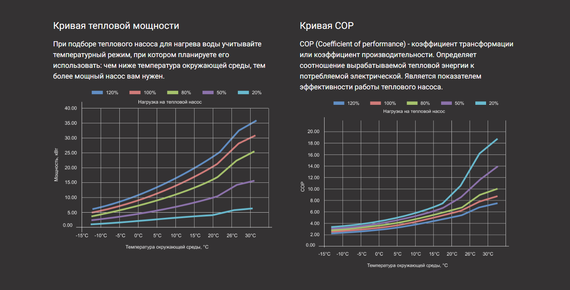 Тепловой насос для бассейна Aquaviva F-Inver AVTXI80T инвертор (тепло/холод, 32 кВт)