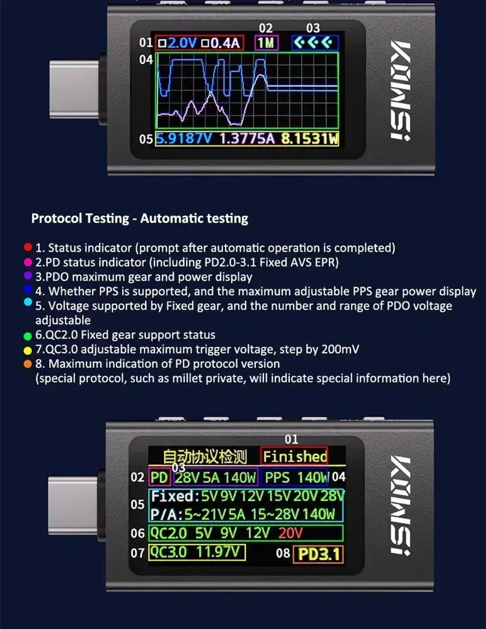 Многофункциональный USB-тестер