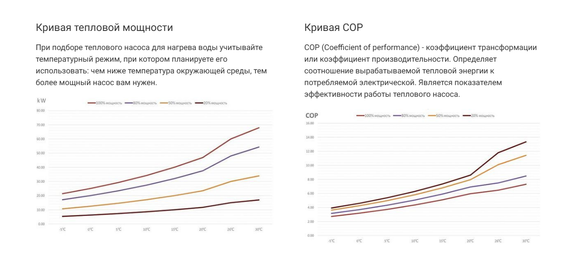 Тепловой насос для бассейна насос Aquaviva F-plus AIC60T инвертор (тепло/холод, 60 кВт, -7С, WiFi)