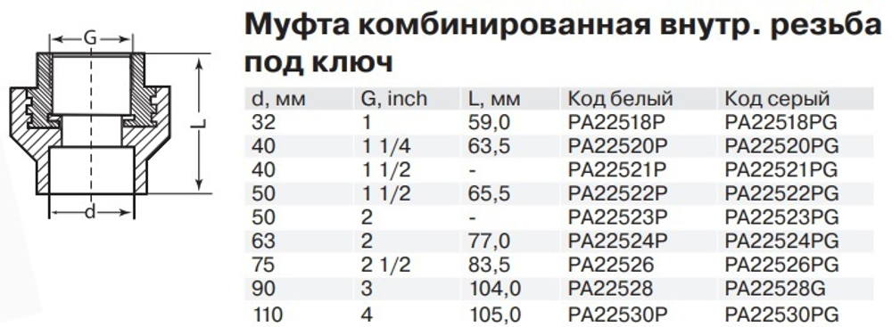 Муфта PPR комбинированная Ду32-110, внутренняя резьба под ключ, белая, Pro Aqua