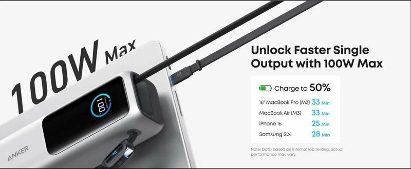 Высокоскоростное портативное зарядное устройство Anker Zolo 25000 mAh, 165W (With 3 cable Type-C) - Silver