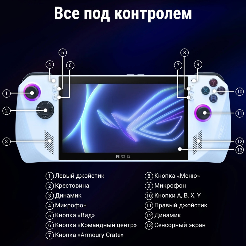 Игровая приставка Asus ROG Ally с AMD Z1 Extreme, 1 Тб SSD