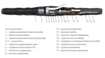 Муфта 3 СТП-10  (25-50) с соединителями МКС ЗЭТАРУС