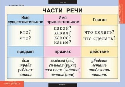 Учебный альбом Русский язык 2 класс (4 листа)
