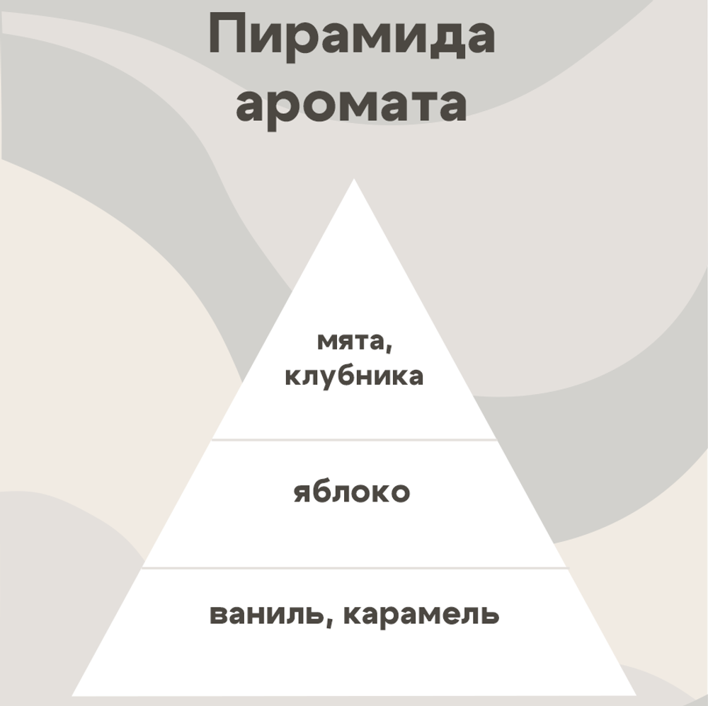 Отдушка - Клубника и мята