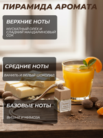 Ароматизатор WHITE CHOCOLA (подвесной)