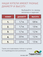 Купель пластиковая разборная 1,7 х 1,0 м.