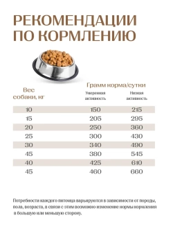 Work корм для активных собак, говядина 12 кг