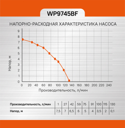 Насос погружной дренажный Sturm! WP9745BF