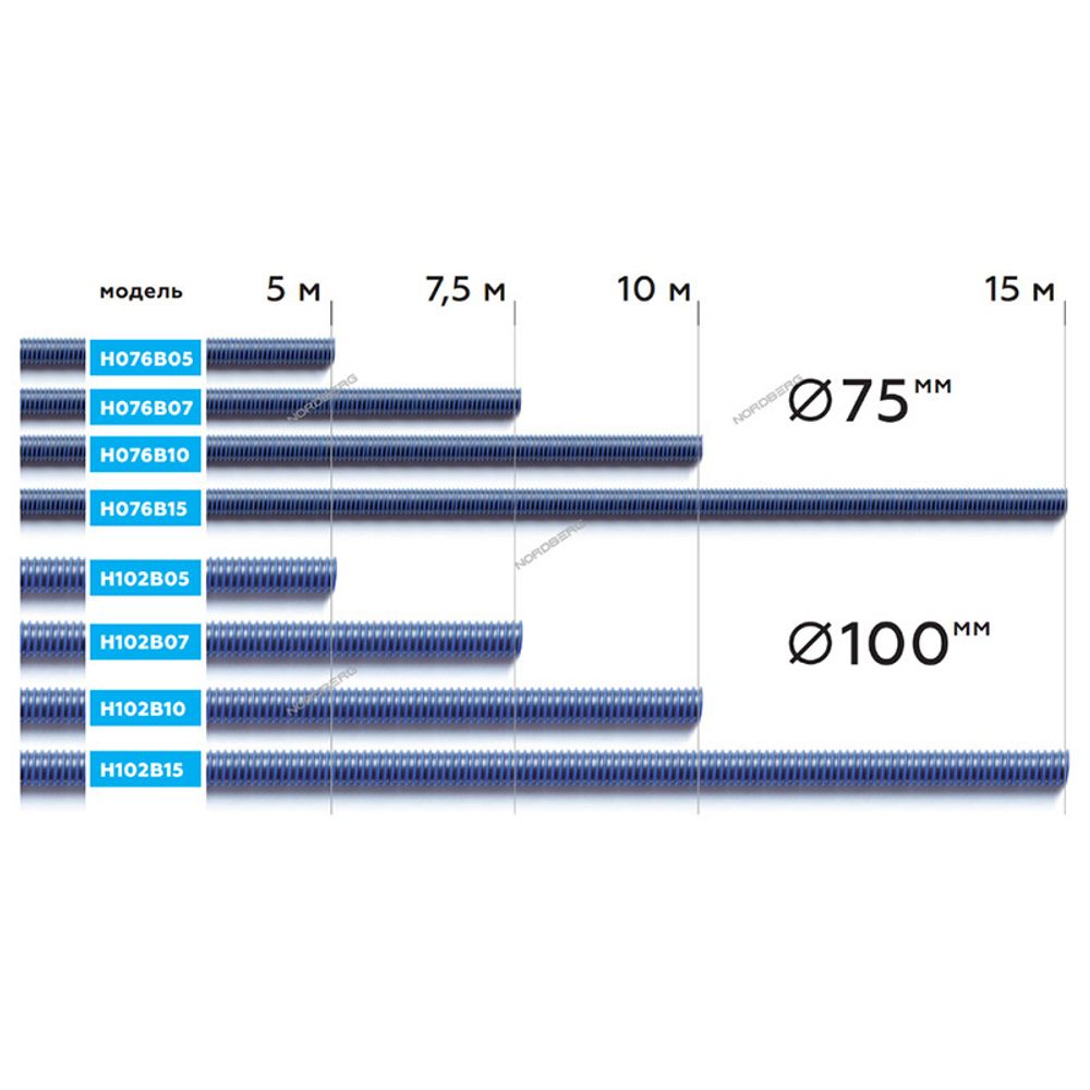 NORDBERG (H076B15) Шланг газоотводный D=76 мм, длина 15 м (синий)