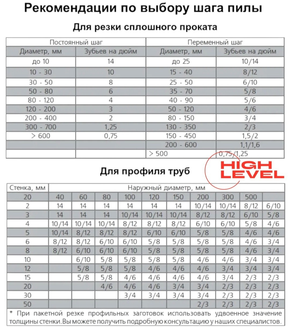 Полотно ленточное по металлу 2360х20х0,9 мм 10/14 tpi для MetalTec BS 200FH, MetalTec BS 180FH