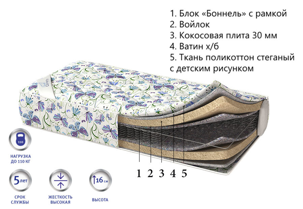 Детский матрас Corretto Super Coco