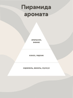 Отдушка - Апельсин и ананас
