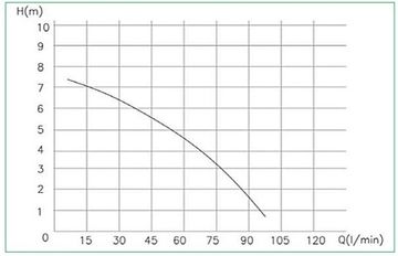Канализационная станция Hoobs RCS 250 (08801H)