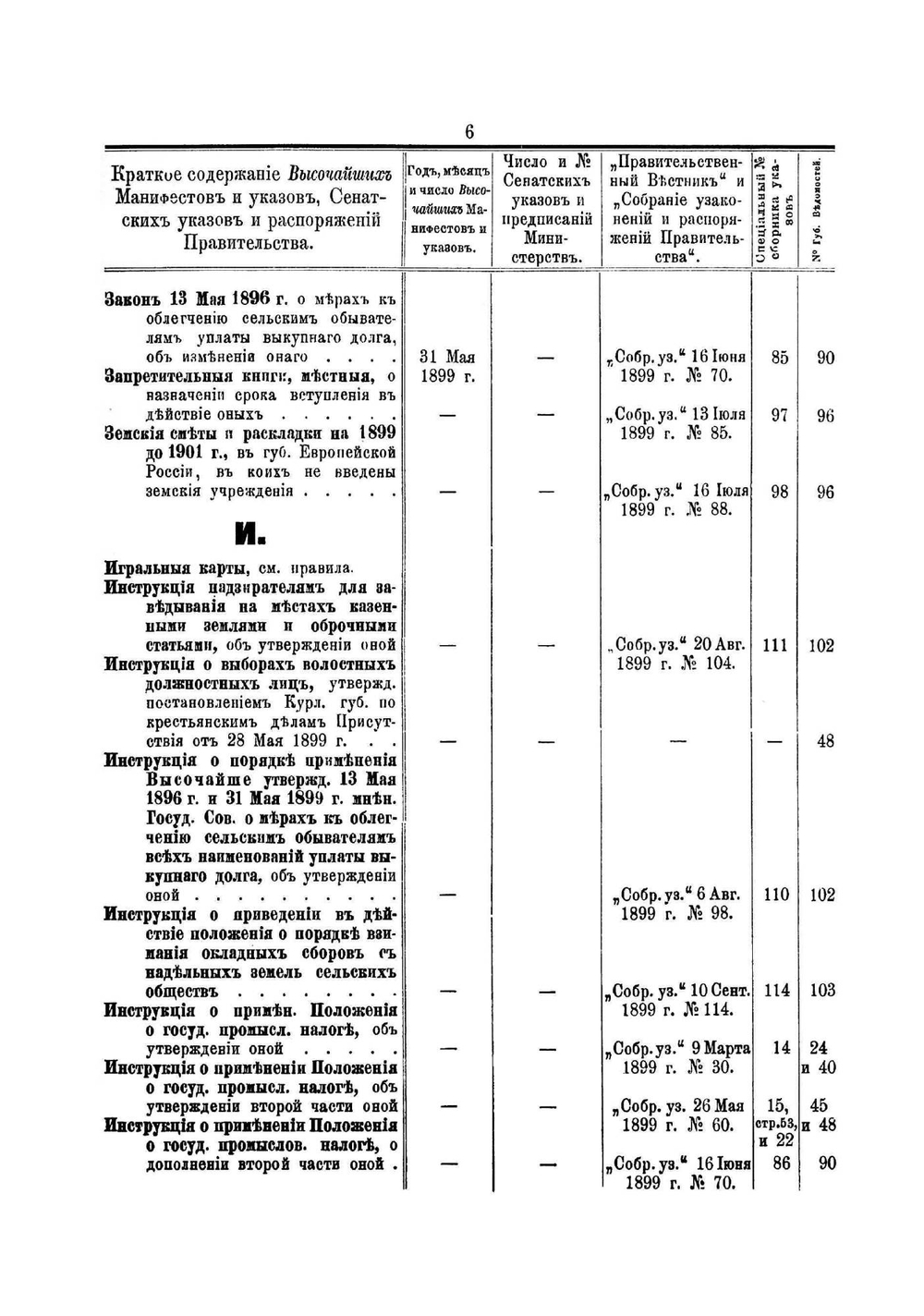 Сборник указов, опубликованных в Курляндских губернских ведомостях за 1899 год | Нет автора