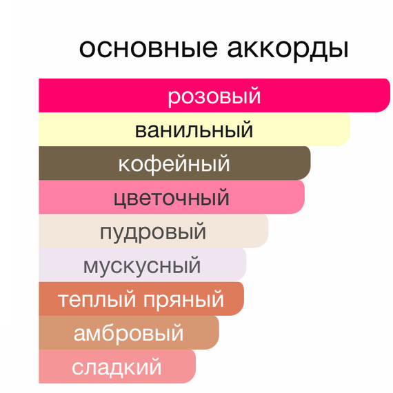 MONTALE Intense Cafe 100мл