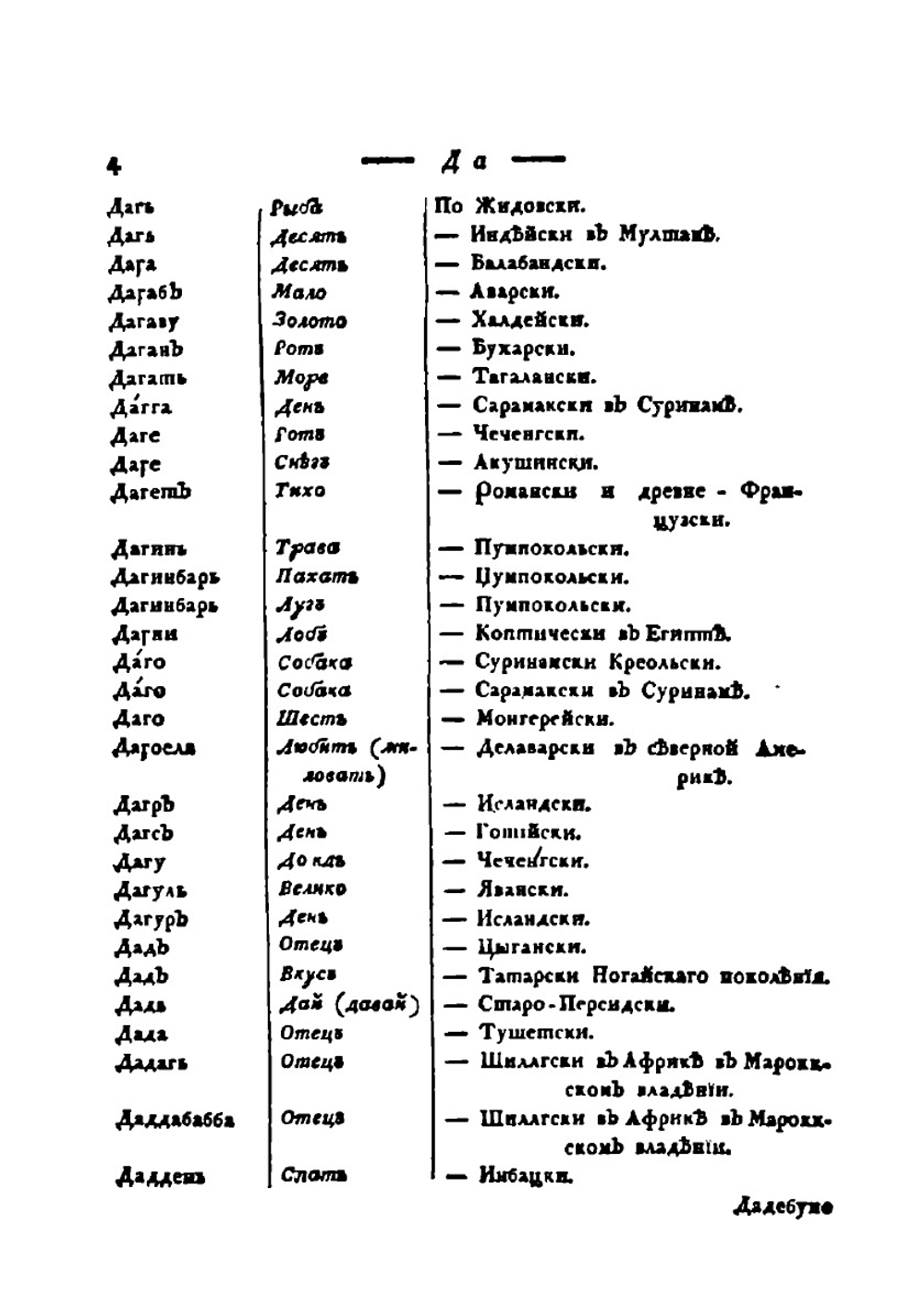 Сравнительный словарь всех яыков и наречий. Часть 2 | Ф. Янкевич