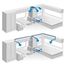 Кондиционер встраиваемый напольный MobileComfort MC3000U