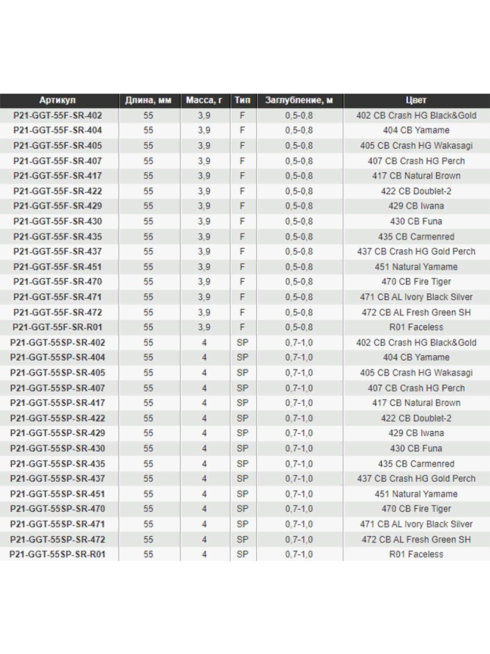 Воблер для рыбалки Pontoon21 Greedy-Guts 55F-SR, 55мм, 3,9 гр., 0.5-0.8 м., цвет 470