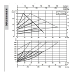 Насос циркуляционный промышленный DAB EVOPLUS D 80/340.65 M, 60151017