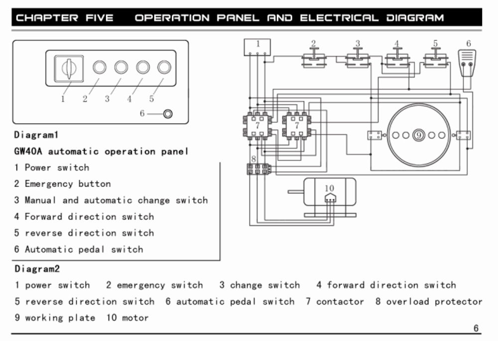Станок для гибки арматуры ТСС GW 40B