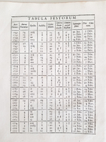 "Rituale Argentinense. (Аргентинский ритуал)"  1742 г.  Антикварная книга