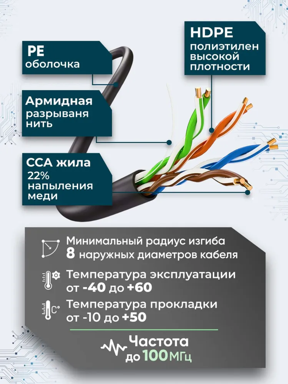 Витая пара кабель уличный, UTP 5e, кабель витая пара, 100м, 4pr, CCA, 8 жил