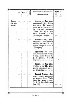 Польские и литовские старинные монеты 1056-1795. Их цена и степень редкости | В.Г. Гартман
