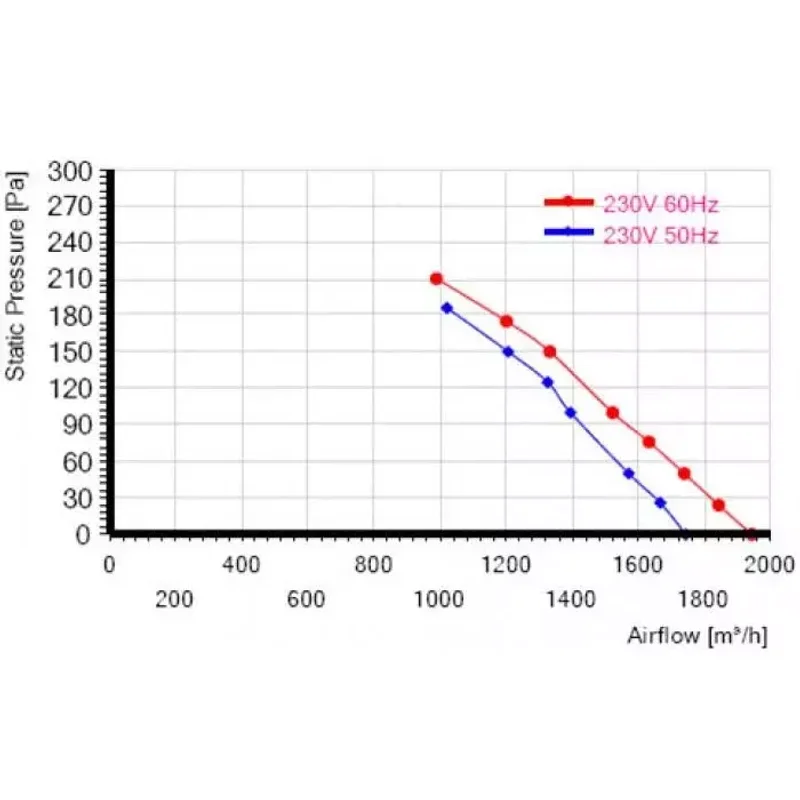 Мотор-колесо MES RO500B-4D-AC0 для крышного вентилятора