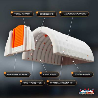 Ангар надувной складской «Ресурс 2» 40х20х15 м — из ПВХ, быстровозводимый
