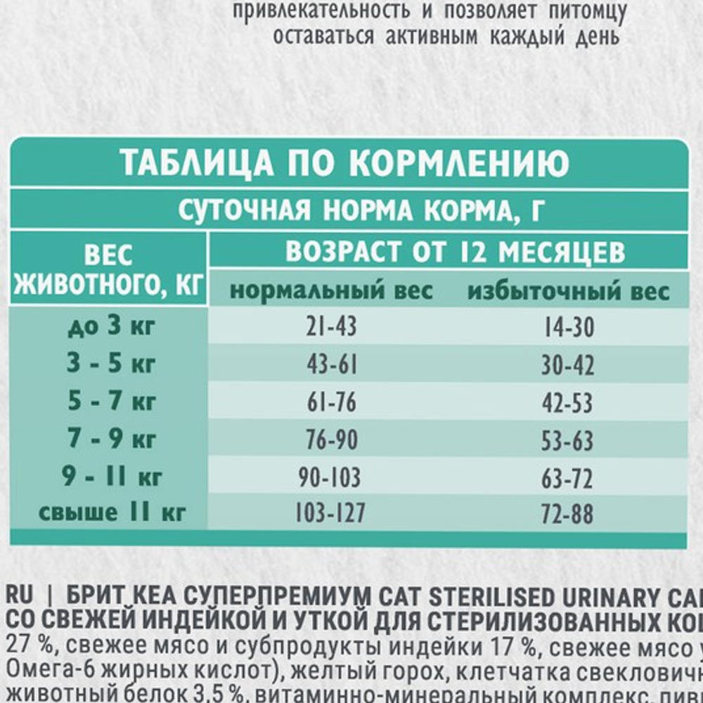 Сухой корм для стерилизованных кошек Брит BRIT CARE STERILISED URINARY CARE с индейкой и уткой 0,4кг