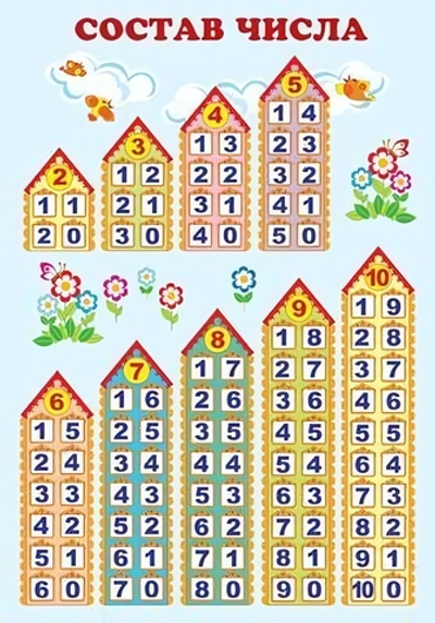Плакат А4 "Состав числа. Числовые домики" (Сфера)