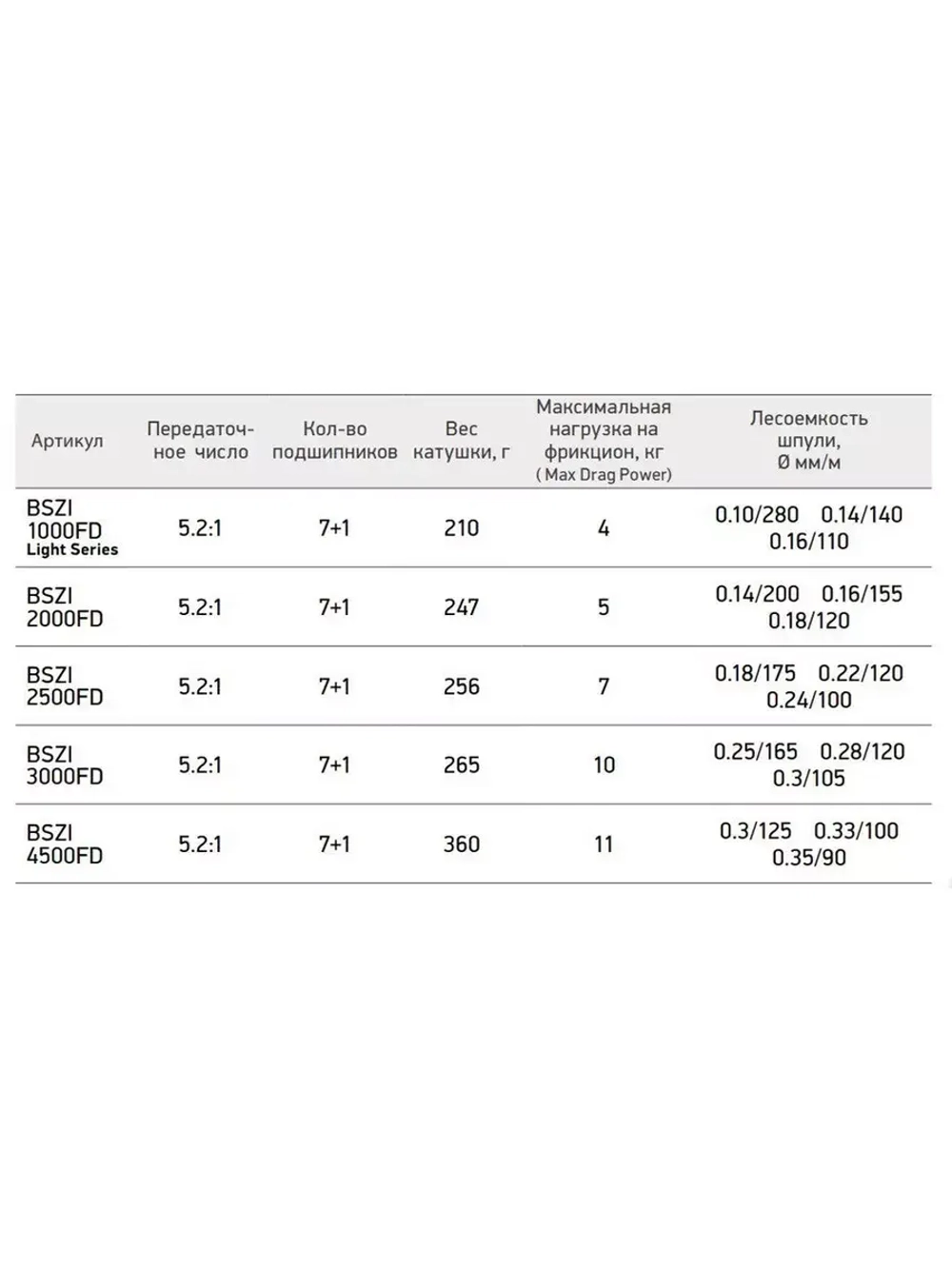 Катушка для рыбалки безынерционная Black Side Zircon FD (7+1 подш.)