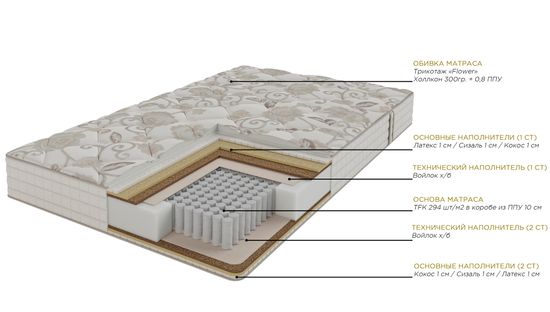 Матрас Дорсет