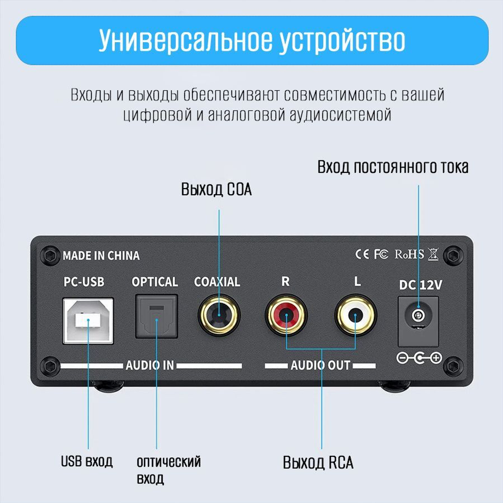 ЦАП-конвертер Fosi Audio Q5 DAC