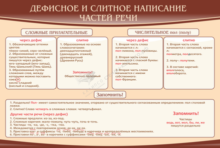 Стенд "Дефисное и слитное написание частей речи"