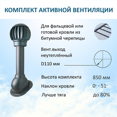 Нанодефлектор ND160 с манжетой, вент.выход 110 не утепленный, для скатной кровли, серый