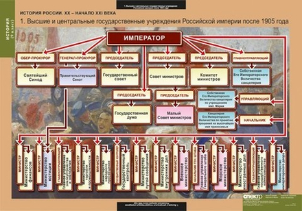 Учебный альбом История России 9 класс (9 листов)