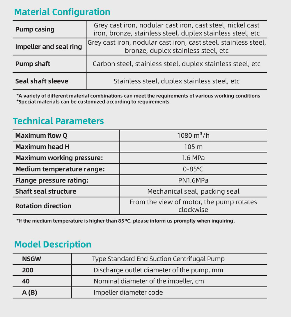 Консольный центробежный насос серии NSGW, Shimge