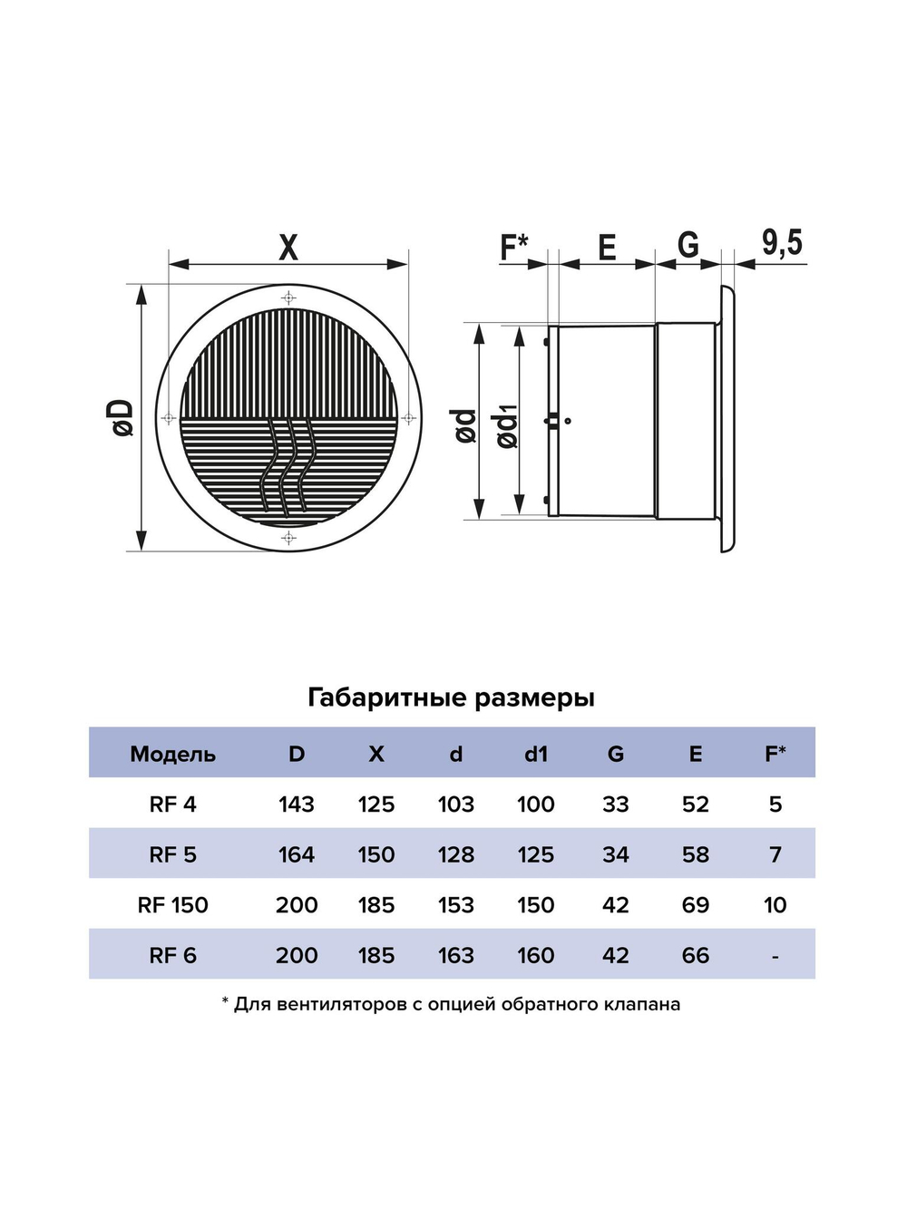 Вентилятор накладной RF D125 AURAMAX