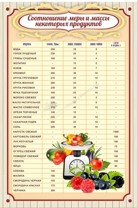 Стенд "Соотношение меры и массы"