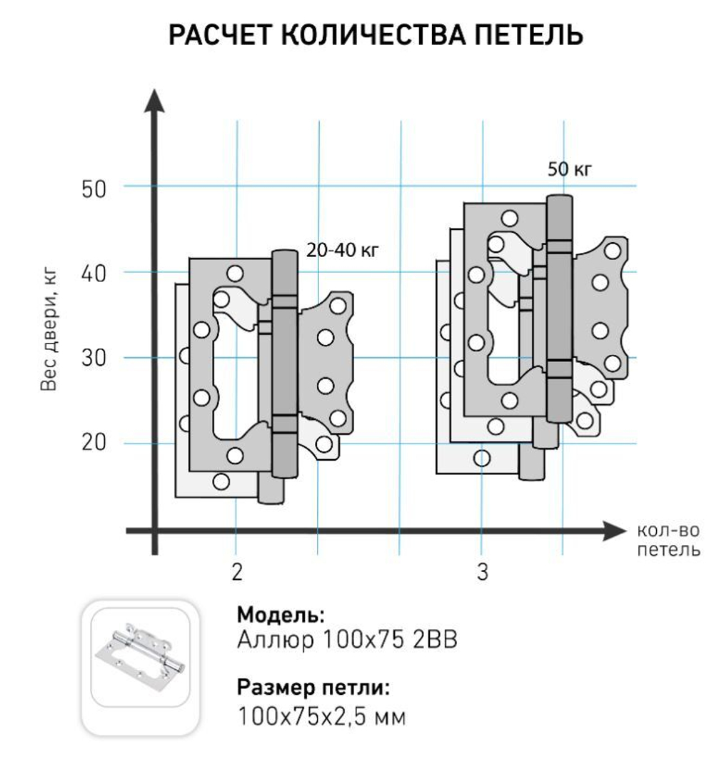 Петля  БЕЗ ВРЕЗКИ  АЛЛЮР  накл. 2BB АС медь (цена за 2шт) 100*75 2 подш. БЛИСТЕР /1043
