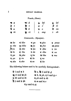 A bengali Grammar | John Wenger