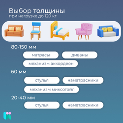 Поролон мебельный HL4065, жёсткий