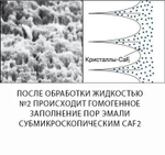 Эмаль герметизирующий ликвид (5 мл + 5 мл) HUMANCHEMIE