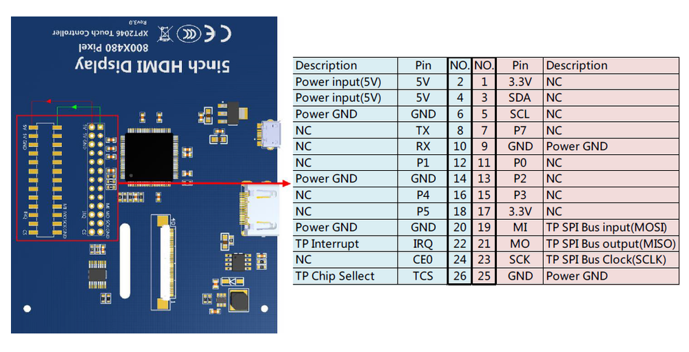 5inch HDMI DISPLAY (A), HDMI дисплей 800×480px с резистивной сенсорной панелью для Raspberry Pi