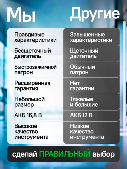 Шуруповерт аккумуляторный бесщеточный мощный 2 АКБ / дрель шуруповерт аккумуляторная Savlaro