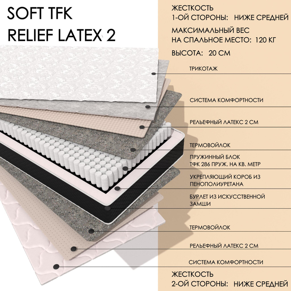 Soft TFK Relief 2